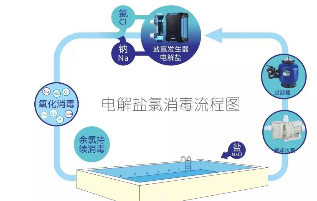 想建游泳池又毫無思緒？你需要從認識前期規(guī)劃開始