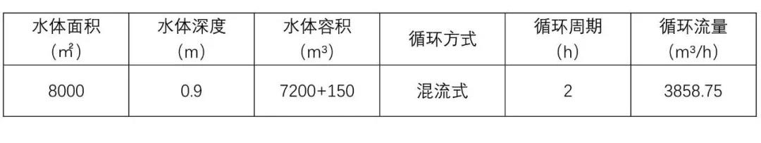 7200m3的造浪池，選擇了這種更強(qiáng)大的過濾方式