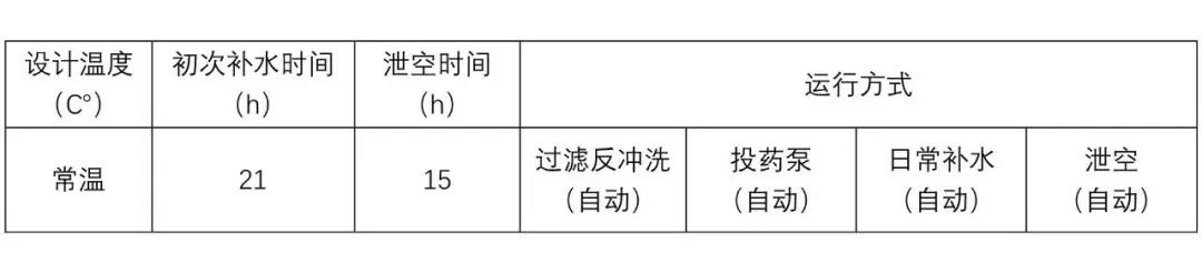 7200m3的造浪池，選擇了這種更強(qiáng)大的過濾方式